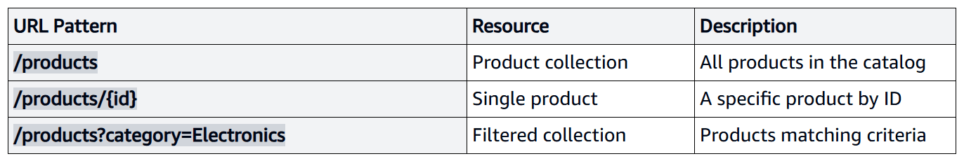 images/study/aws_dev_3_02.png