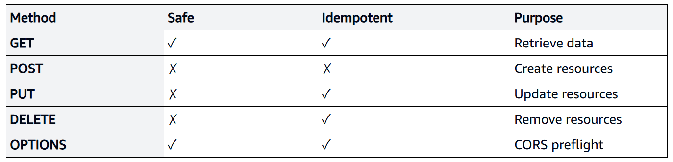 images/study/aws_dev_3_03.png
