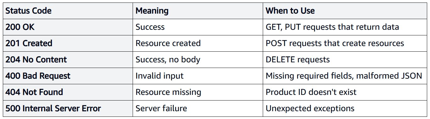 images/study/aws_dev_3_04.png